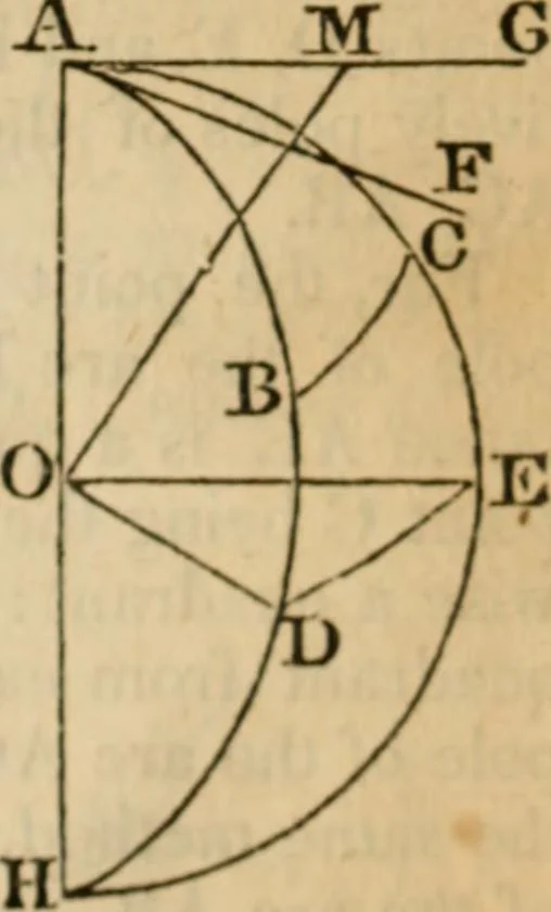 An illustration from Elements of geometry and trigonometry, 1835, leaf 191