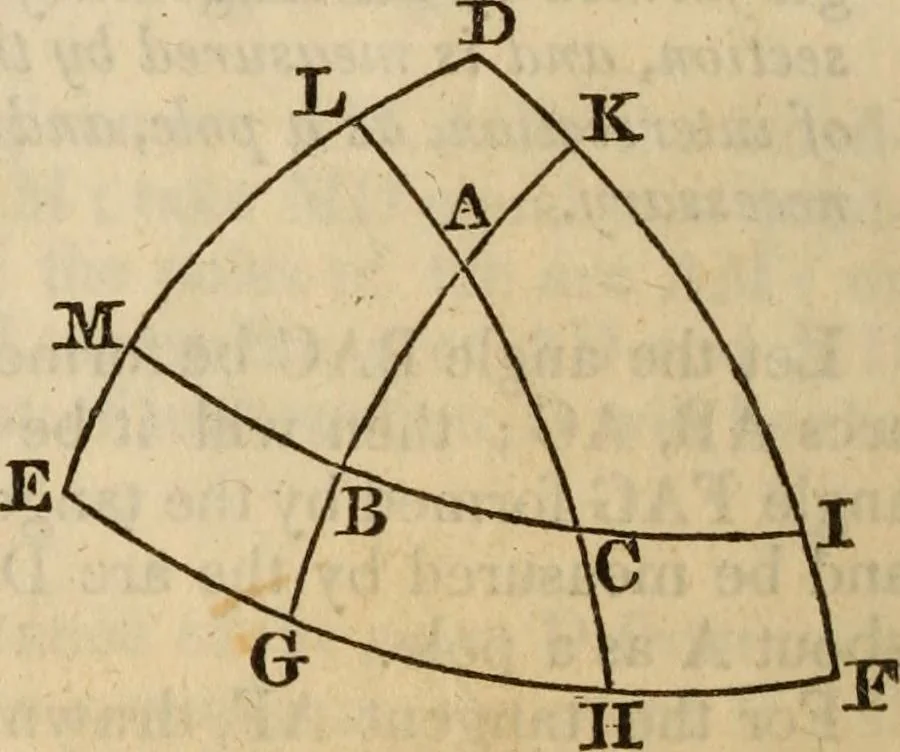 An illustration from Elements of geometry and trigonometry, 1835, leaf 192