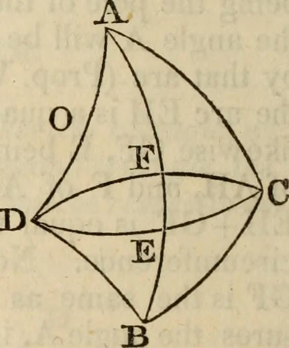 An illustration from Elements of geometry and trigonometry, 1835, leaf 194
