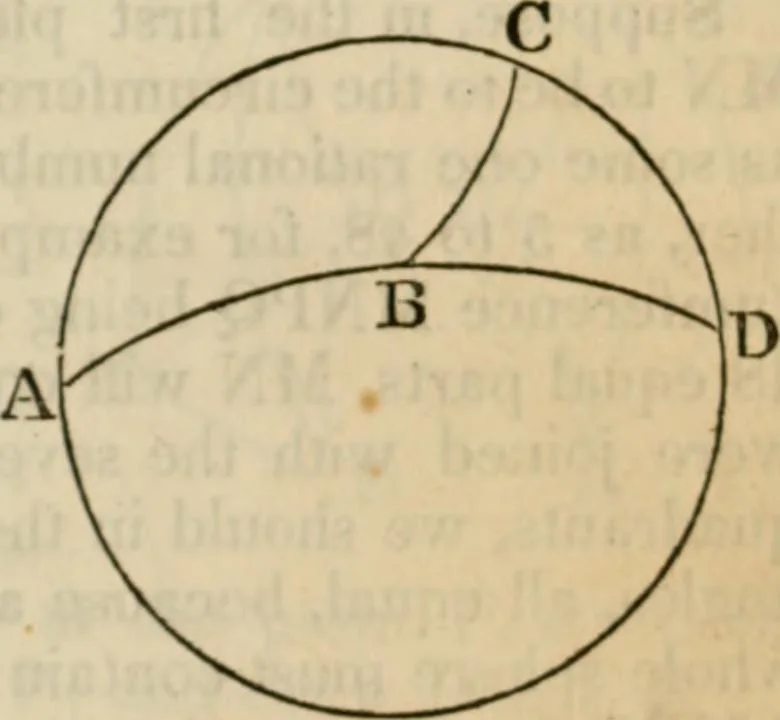 An illustration from Elements of geometry and trigonometry, 1835, leaf 199