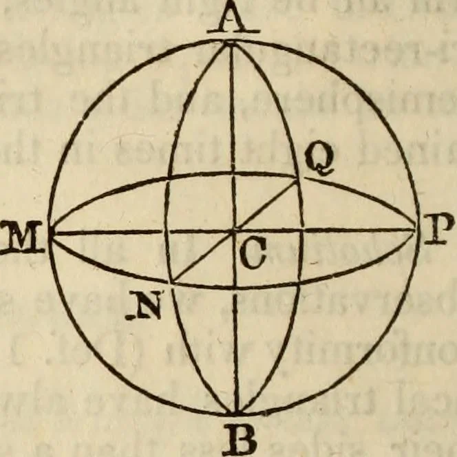 An illustration from Elements of geometry and trigonometry, 1835, leaf 200