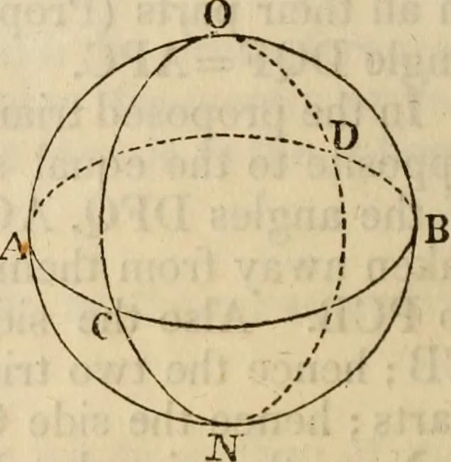 An illustration from Elements of geometry and trigonometry, 1835, leaf 202