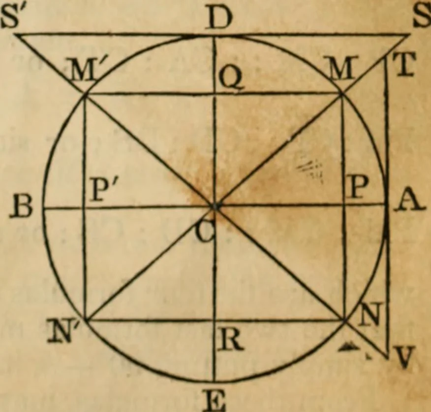 An illustration from Elements of geometry and trigonometry, 1835, leaf 221