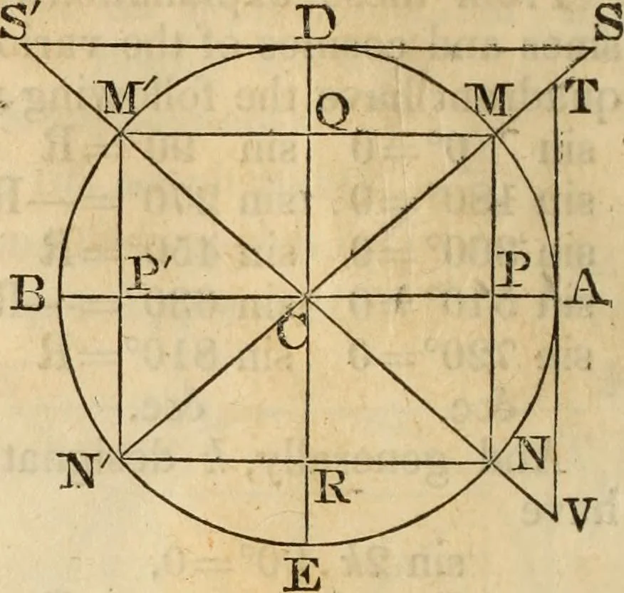 An illustration from Elements of geometry and trigonometry, 1835, leaf 222