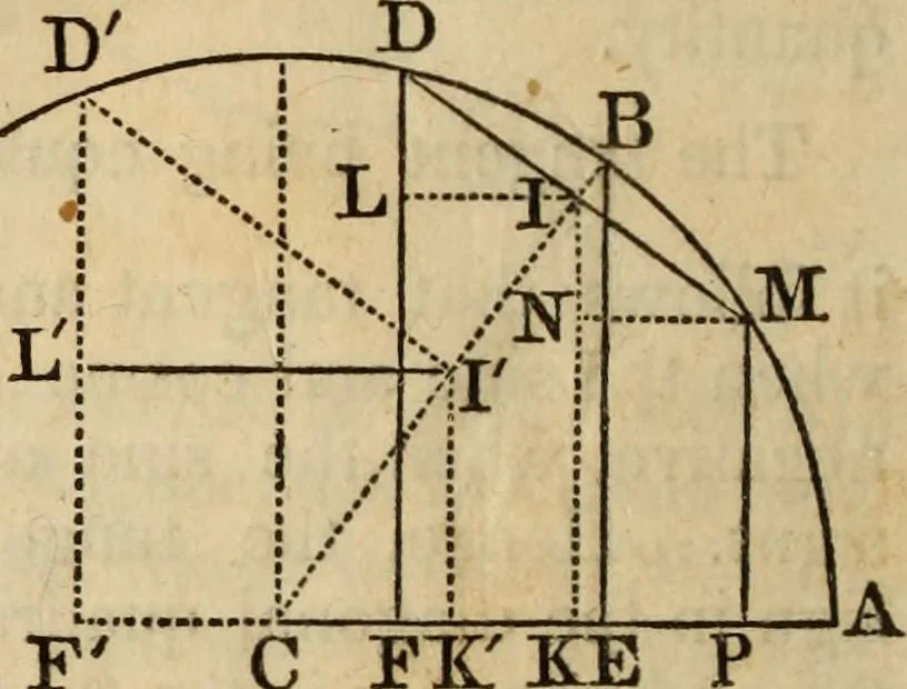 An illustration from Elements of geometry and trigonometry, 1835, leaf 224