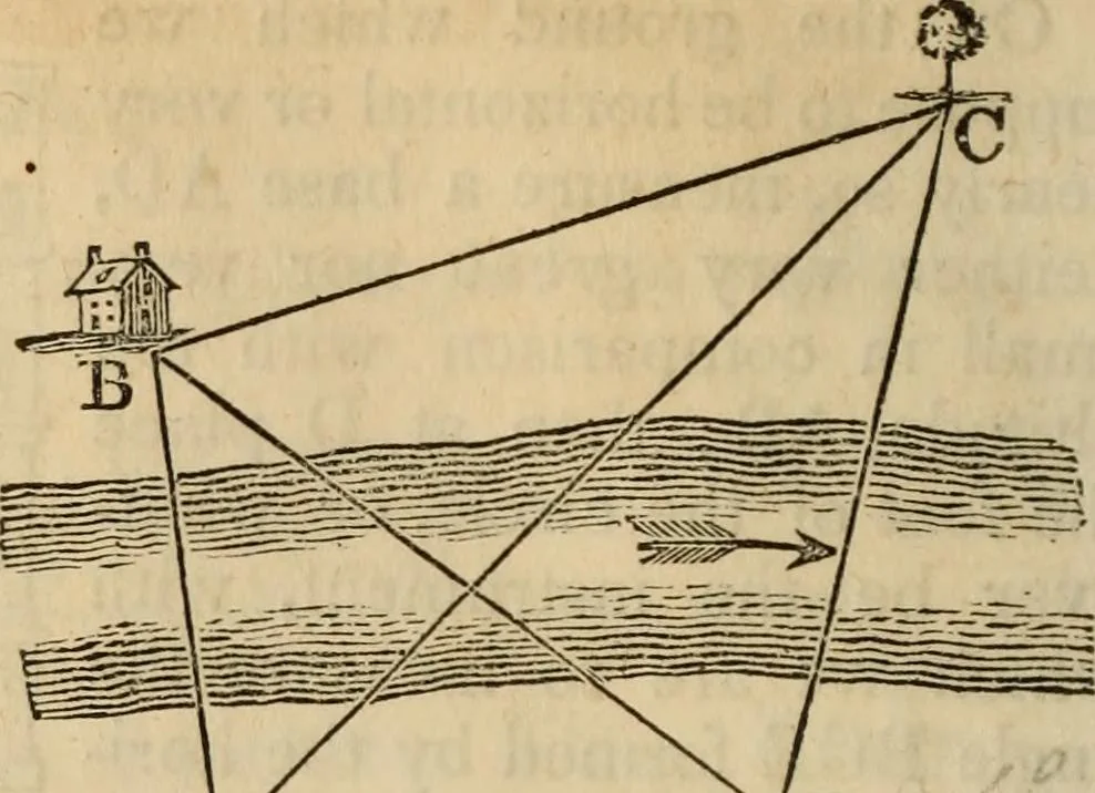 An illustration from Elements of geometry and trigonometry, 1835, leaf 250
