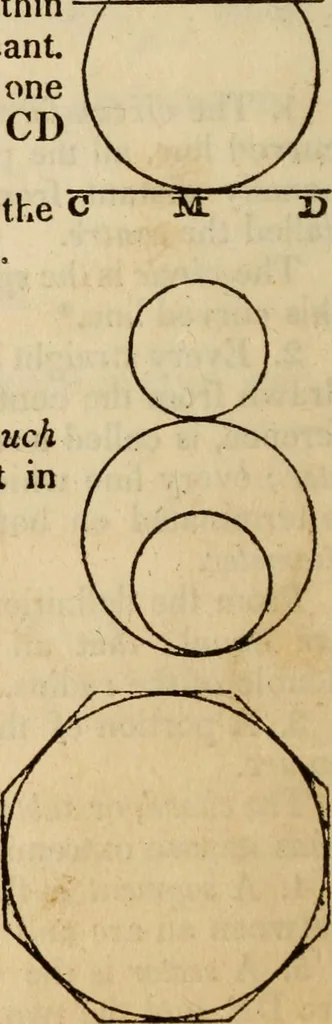 An illustration from Elements of geometry and trigonometry, 1835, leaf 42
