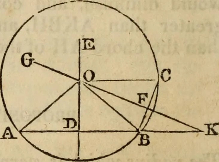 An illustration from Elements of geometry and trigonometry, 1835, leaf 46