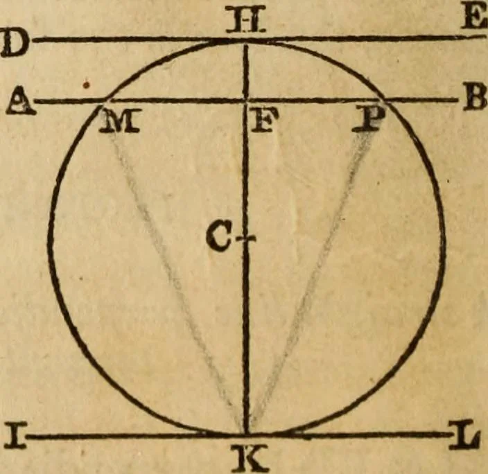 An illustration from Elements of geometry and trigonometry, 1835, leaf 48