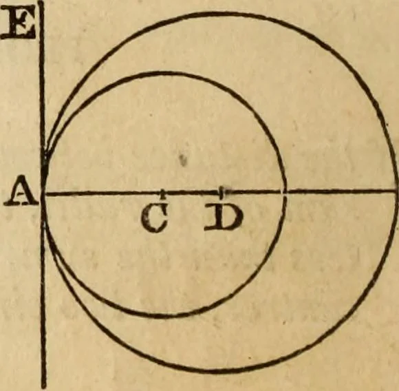 An illustration from Elements of geometry and trigonometry, 1835, leaf 50