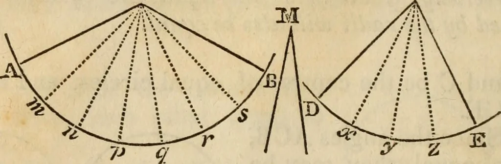 An illustration from Elements of geometry and trigonometry, 1835, leaf 52