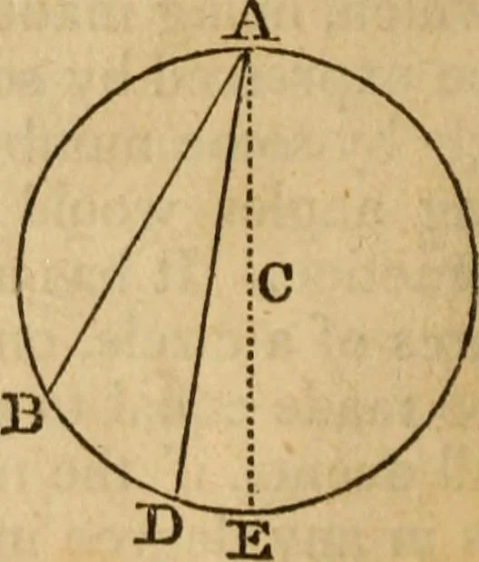 An illustration from Elements of geometry and trigonometry, 1835, leaf 54
