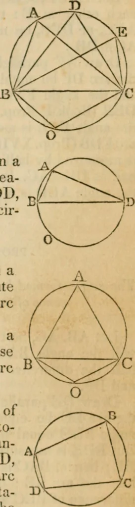 An illustration from Elements of geometry and trigonometry, 1835, leaf 55