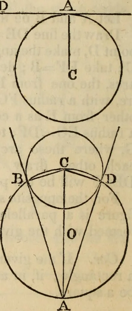 An illustration from Elements of geometry and trigonometry, 1835, leaf 64