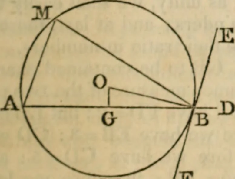 An illustration from Elements of geometry and trigonometry, 1835, leaf 65