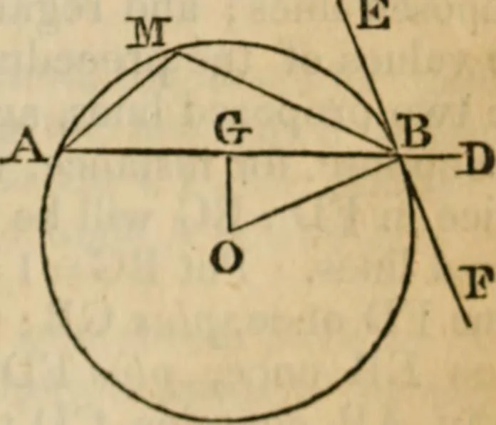 An illustration from Elements of geometry and trigonometry, 1835, leaf 65