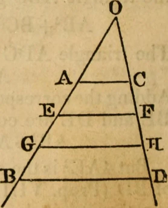An illustration from Elements of geometry and trigonometry, 1835, leaf 82