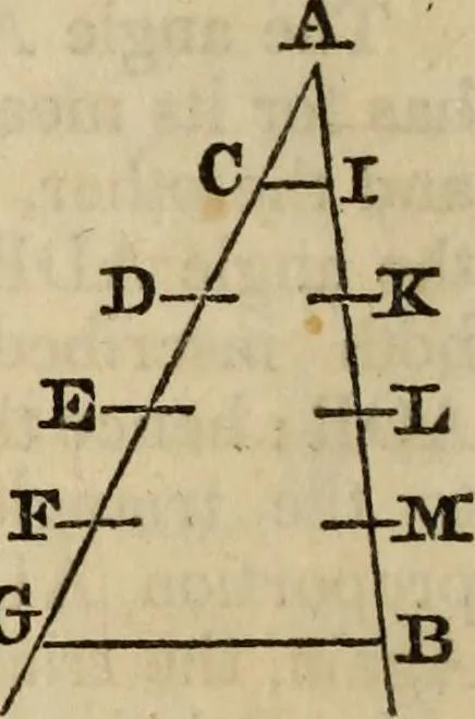 An illustration from Elements of geometry and trigonometry, 1835, leaf 98