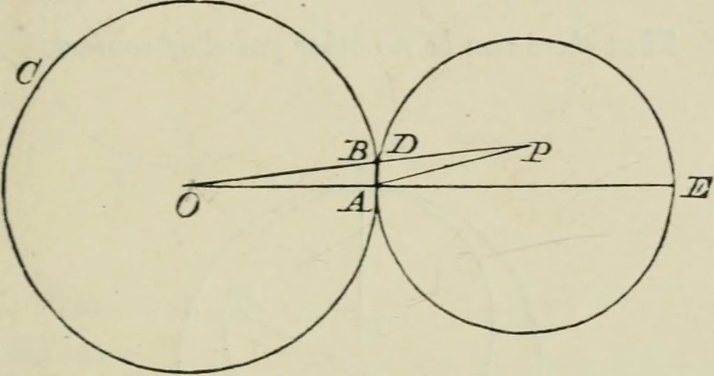 An illustration from Elements of geometry : containing books I to VI and portions of books XI and XII of Euclid, with exercises and notes, 1881, leaf 144