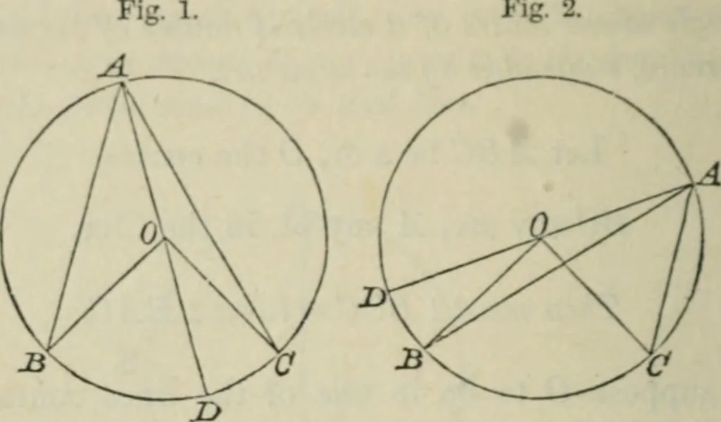 An illustration from Elements of geometry : containing books I to VI and portions of books XI and XII of Euclid, with exercises and notes, 1881, leaf 155
