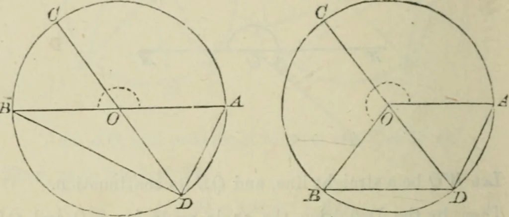 An illustration from Elements of geometry : containing books I to VI and portions of books XI and XII of Euclid, with exercises and notes, 1881, leaf 157