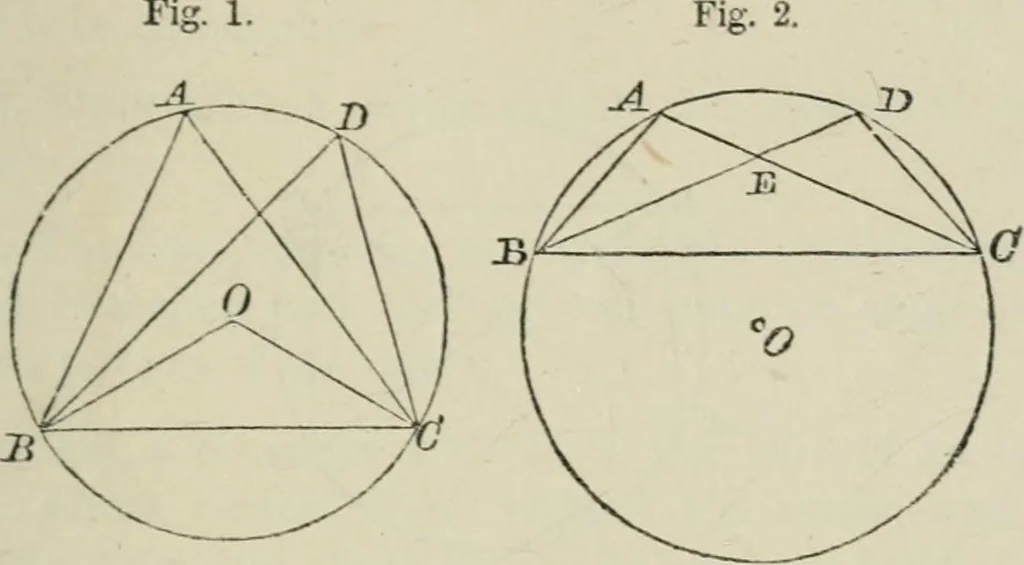 An illustration from Elements of geometry : containing books I to VI and portions of books XI and XII of Euclid, with exercises and notes, 1881, leaf 158