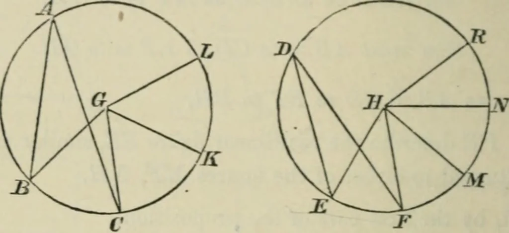 An illustration from Elements of geometry : containing books I to VI and portions of books XI and XII of Euclid, with exercises and notes, 1881, leaf 289