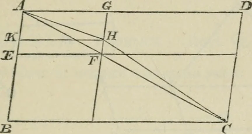An illustration from Elements of geometry : containing books I to VI and portions of books XI and XII of Euclid, with exercises and notes, 1881, leaf 296