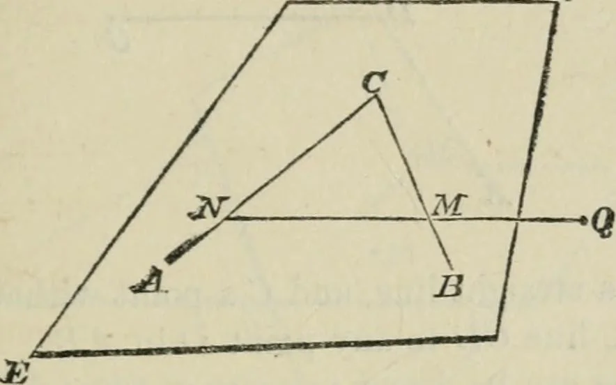 An illustration from Elements of geometry : containing books I to VI and portions of books XI and XII of Euclid, with exercises and notes, 1881, leaf 318