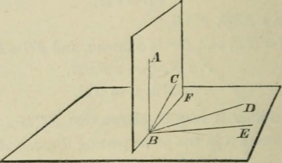 An illustration from Elements of geometry : containing books I to VI and portions of books XI and XII of Euclid, with exercises and notes, 1881, leaf 323