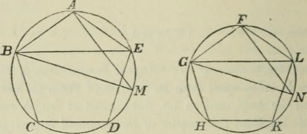 An illustration from Elements of geometry : containing books I to VI and portions of books XI and XII of Euclid, with exercises and notes, 1881, leaf 345