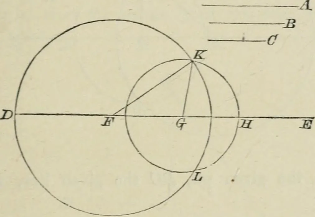 An illustration from Elements of geometry : containing books I to VI and portions of books XI and XII of Euclid, with exercises and notes, 1881, leaf 42