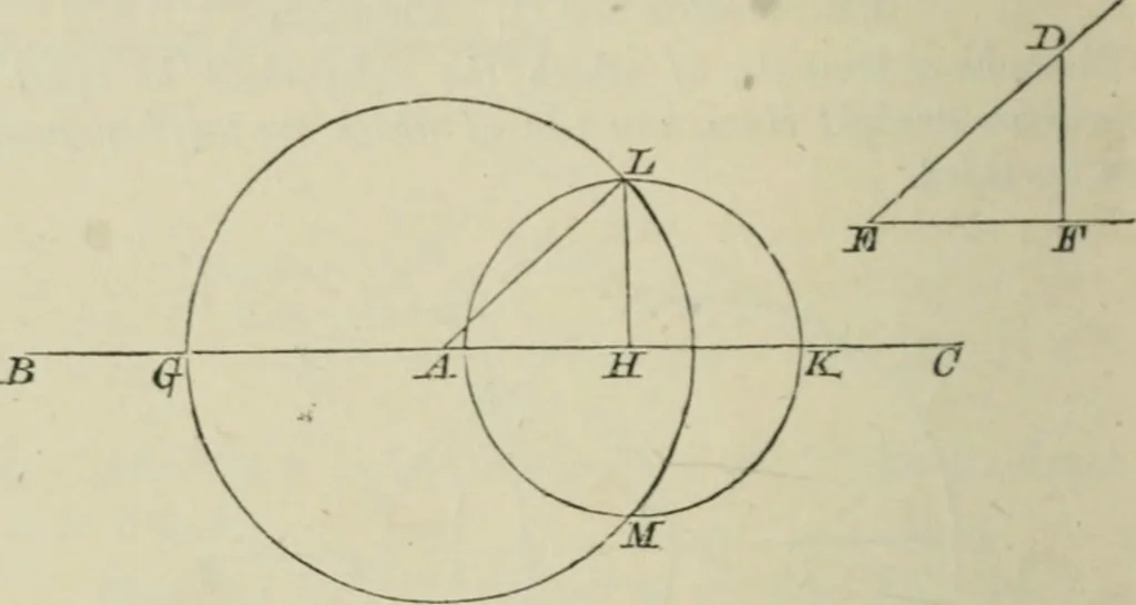 An illustration from Elements of geometry : containing books I to VI and portions of books XI and XII of Euclid, with exercises and notes, 1881, leaf 43