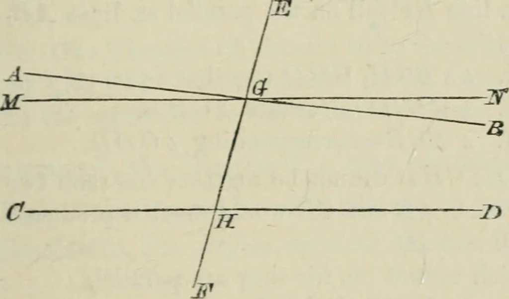 An illustration from Elements of geometry : containing books I to VI and portions of books XI and XII of Euclid, with exercises and notes, 1881, leaf 54