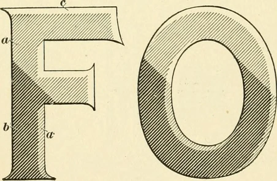 An illustration from Elements of lettering and sign painting;, 1899, leaf 40