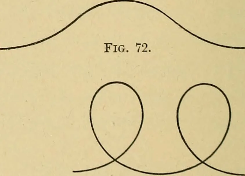 An illustration from Elements of lettering ... A treatise on the history, classification, and practical application of the various styles of letters of the alphabet, 1899, leaf 68
