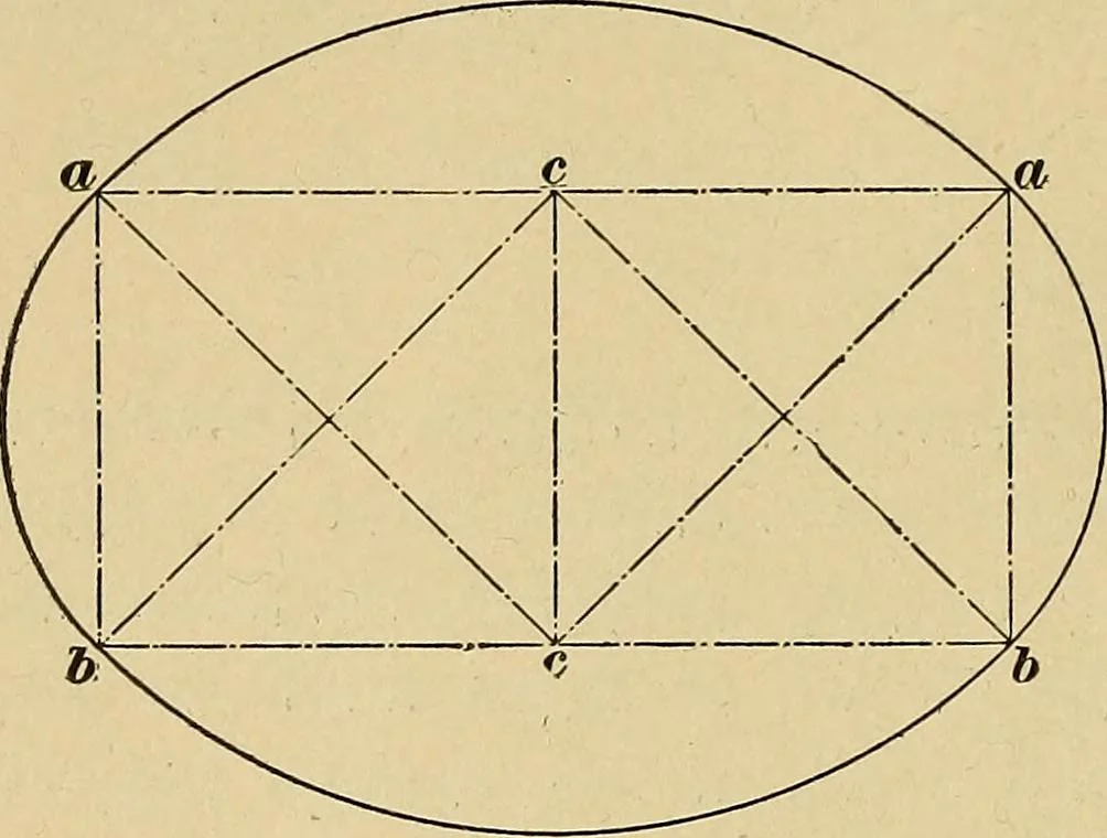 An illustration from Elements of lettering ... A treatise on the history, classification, and practical application of the various styles of letters of the alphabet, 1899, leaf 70