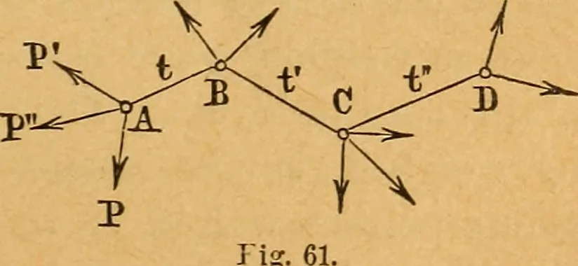 An illustration from Elements of mechanics: treated by means of the differential and integral calculus, 1887, leaf 102