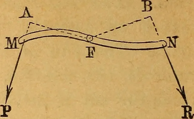 An illustration from Elements of mechanics: treated by means of the differential and integral calculus, 1887, leaf 105
