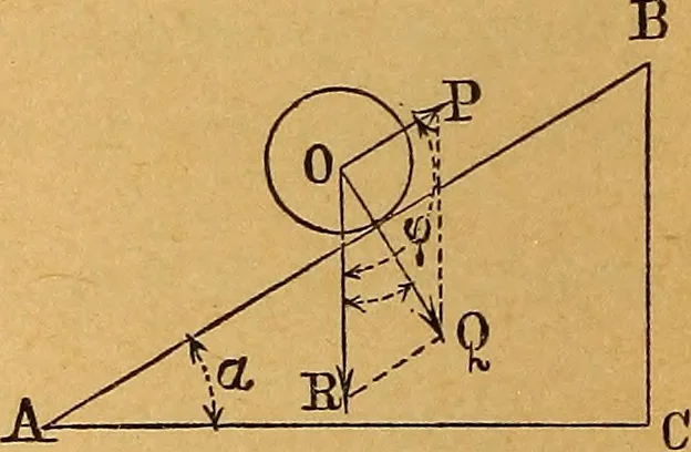 An illustration from Elements of mechanics: treated by means of the differential and integral calculus, 1887, leaf 115