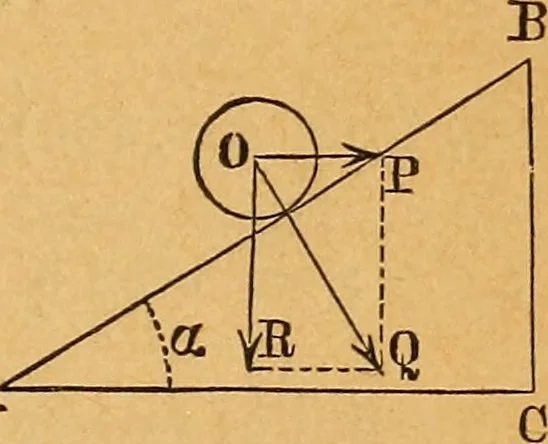 An illustration from Elements of mechanics: treated by means of the differential and integral calculus, 1887, leaf 116