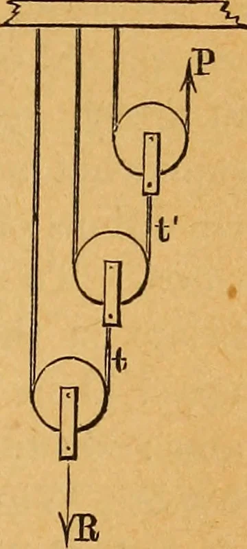 An illustration from Elements of mechanics: treated by means of the differential and integral calculus, 1887, leaf 120