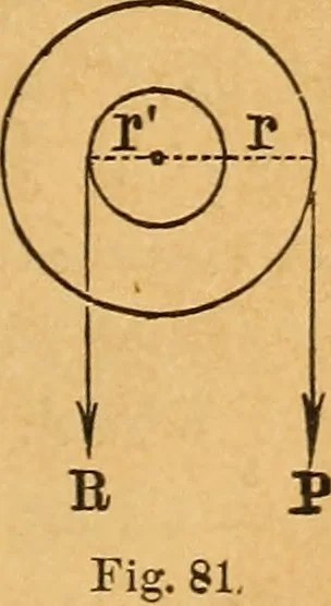 An illustration from Elements of mechanics: treated by means of the differential and integral calculus, 1887, leaf 122