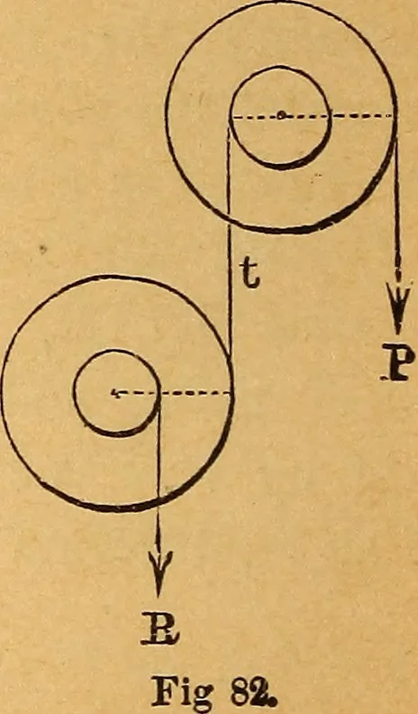 An illustration from Elements of mechanics: treated by means of the differential and integral calculus, 1887, leaf 123