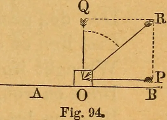 An illustration from Elements of mechanics: treated by means of the differential and integral calculus, 1887, leaf 138