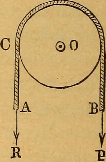 An illustration from Elements of mechanics: treated by means of the differential and integral calculus, 1887, leaf 141