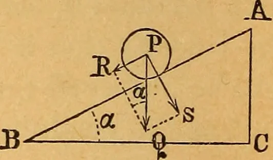 An illustration from Elements of mechanics: treated by means of the differential and integral calculus, 1887, leaf 163