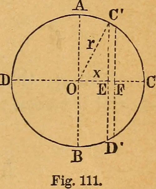 An illustration from Elements of mechanics: treated by means of the differential and integral calculus, 1887, leaf 188