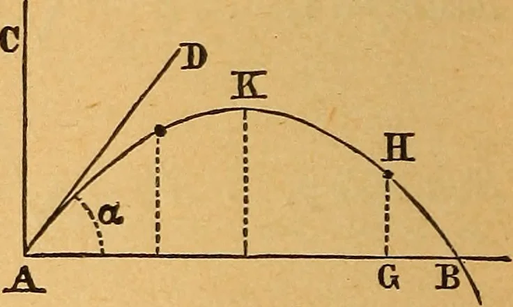 An illustration from Elements of mechanics: treated by means of the differential and integral calculus, 1887, leaf 193