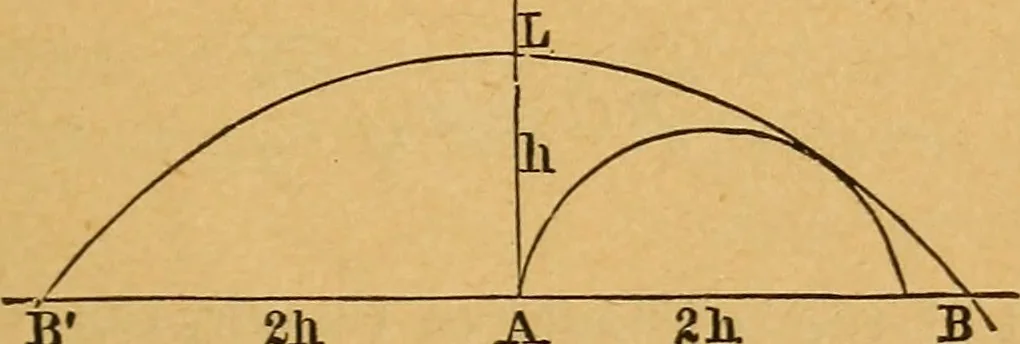 An illustration from Elements of mechanics: treated by means of the differential and integral calculus, 1887, leaf 198